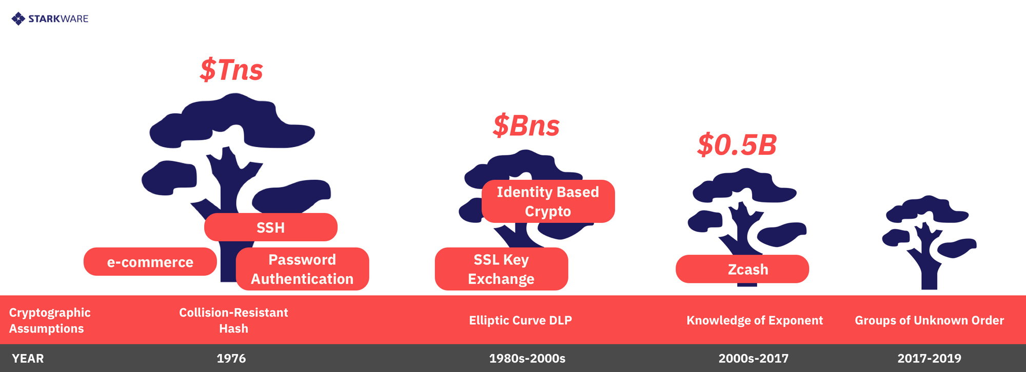 A Cambrian Explosion of Crypto Proofs