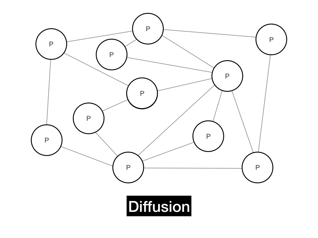 bitcoin peer to peer network