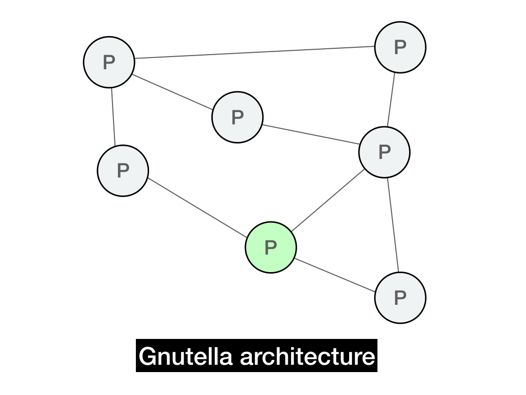 Gnutella: an Intro to Gossip