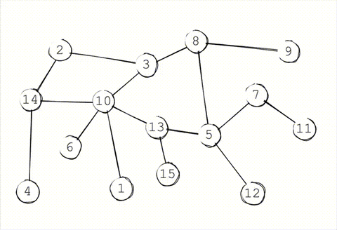 Bitcoin's P2P Network