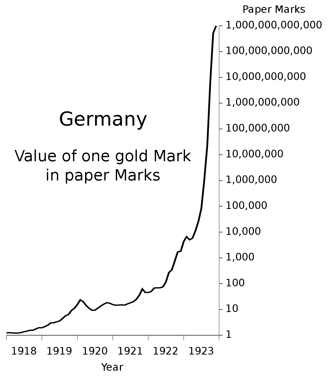 It Will Take Years for Smart People to Understand Cryptocurrencies