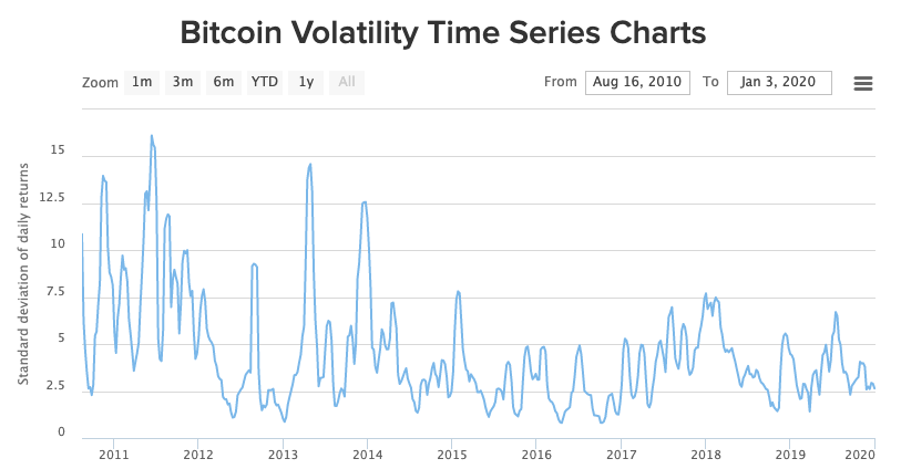 Bitcoin becomes the Flag of Technology