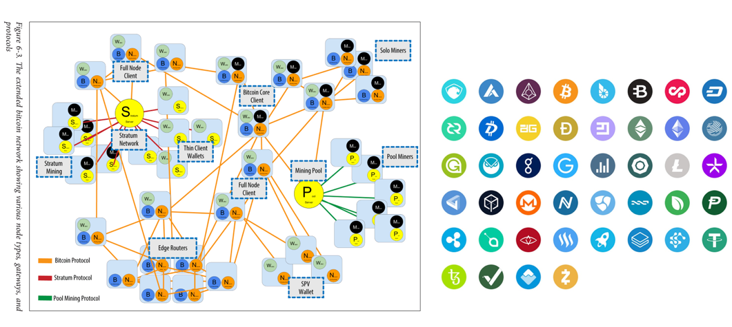 Bitcoin becomes the Flag of Technology