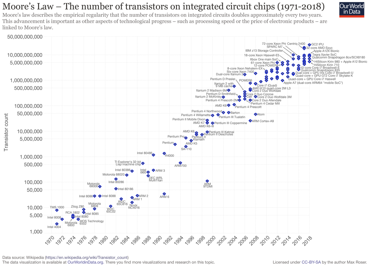 Bitcoin becomes the Flag of Technology