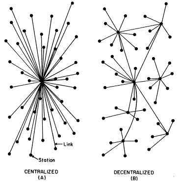 P2P Networking