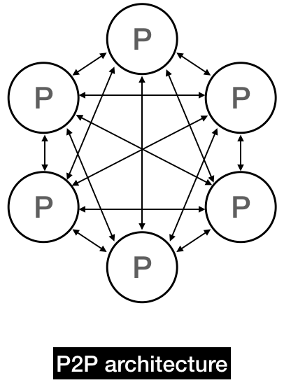 nxfilter p2p