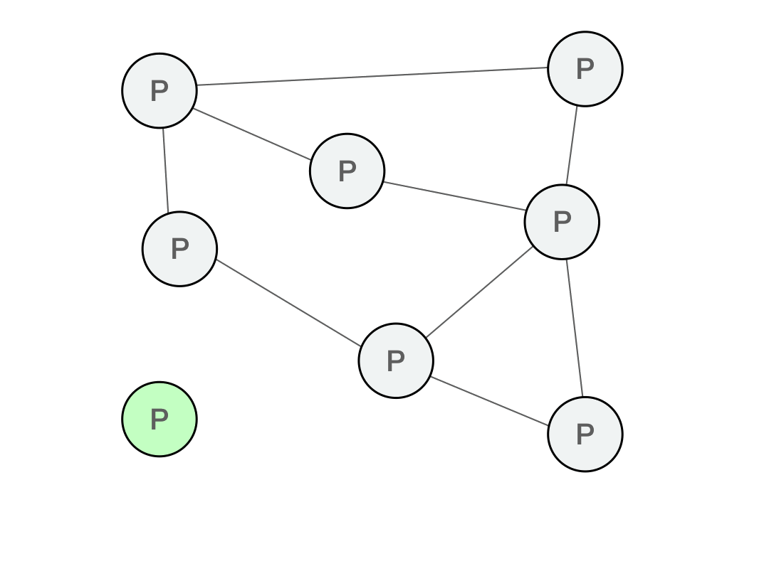 Bitcoin's P2P Network