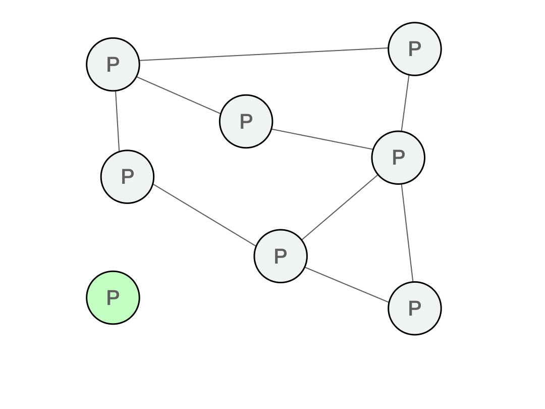 bitcoin p2p network