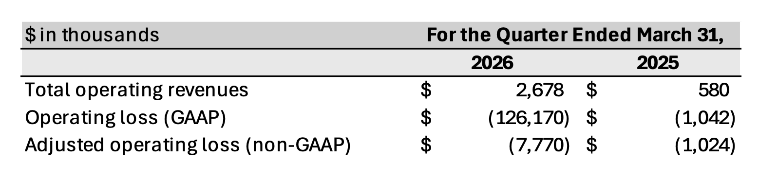 Nakamoto Q1 2026 earnings report header