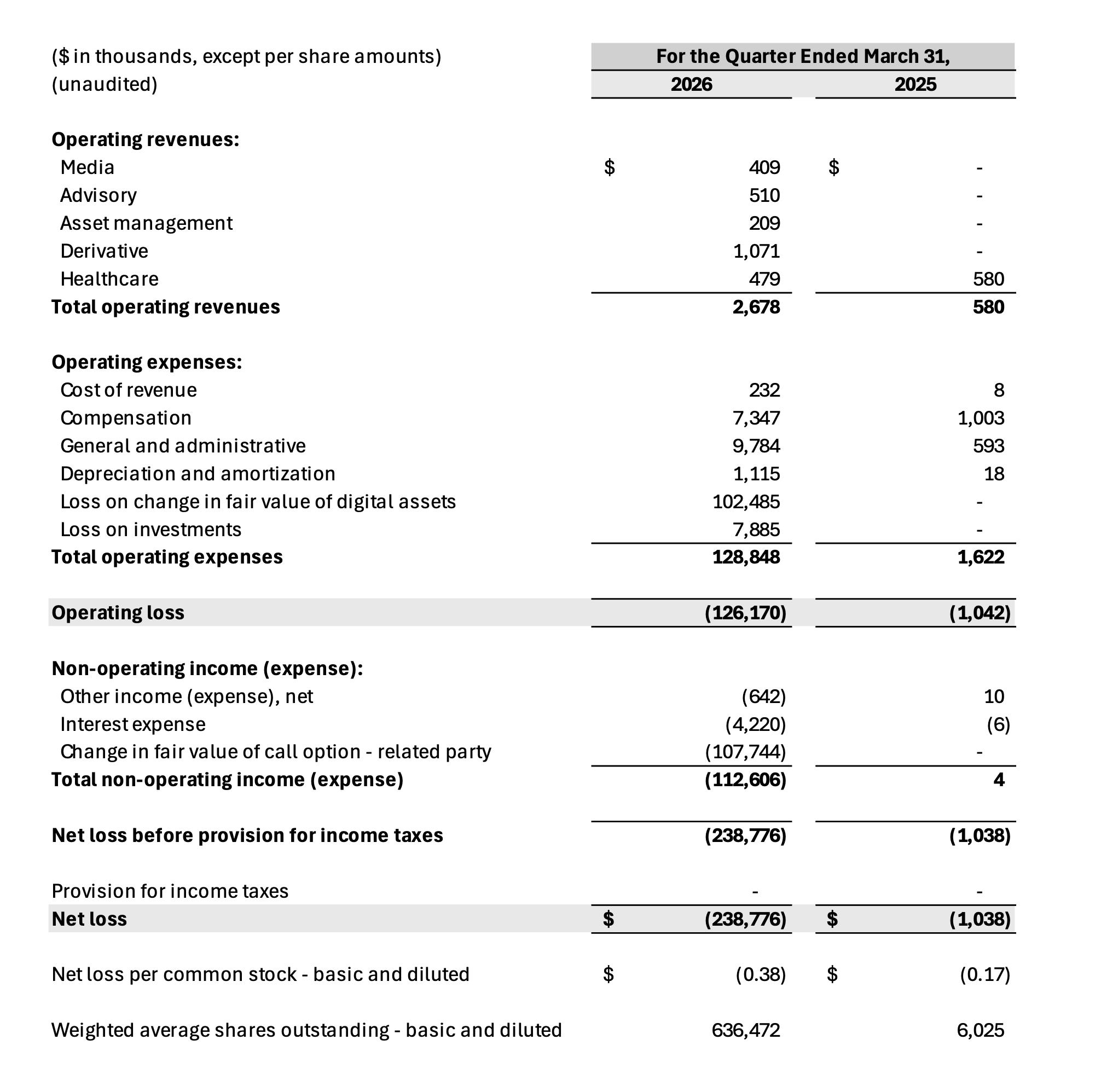Nakamoto Q1 2026 earnings report header