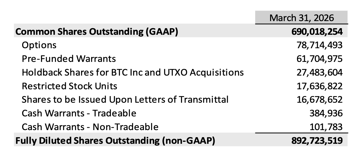 Nakamoto Q1 2026 earnings report header