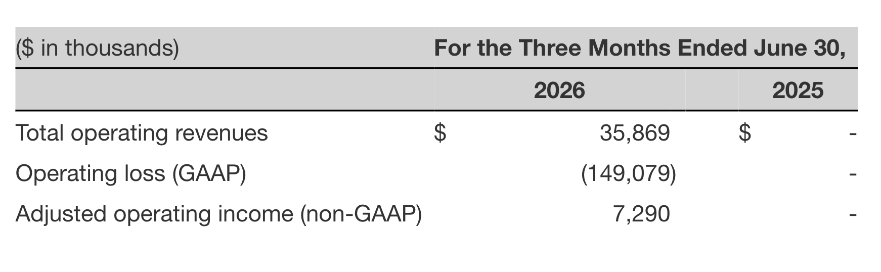 Nakamoto Q2 2026 financial summary