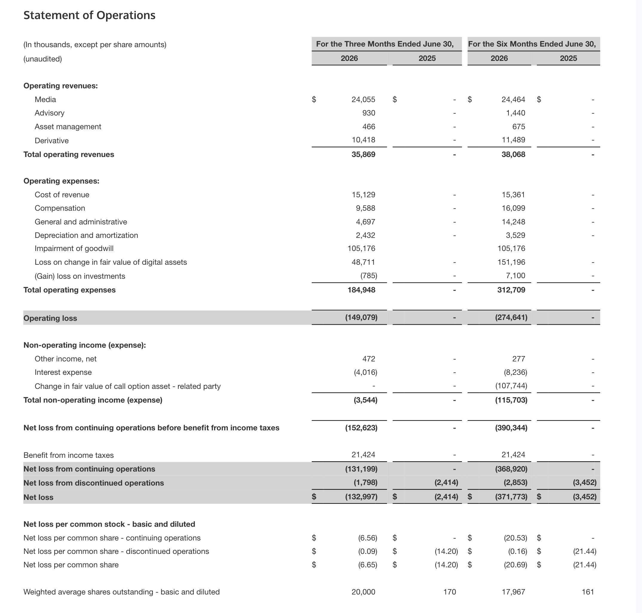 Nakamoto Q2 2026 statement of earnings and non-GAAP reconciliation